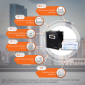 Комплект резервного живлення для котла LogicPower ИБП W500VA + мультигелевая батарея 900W